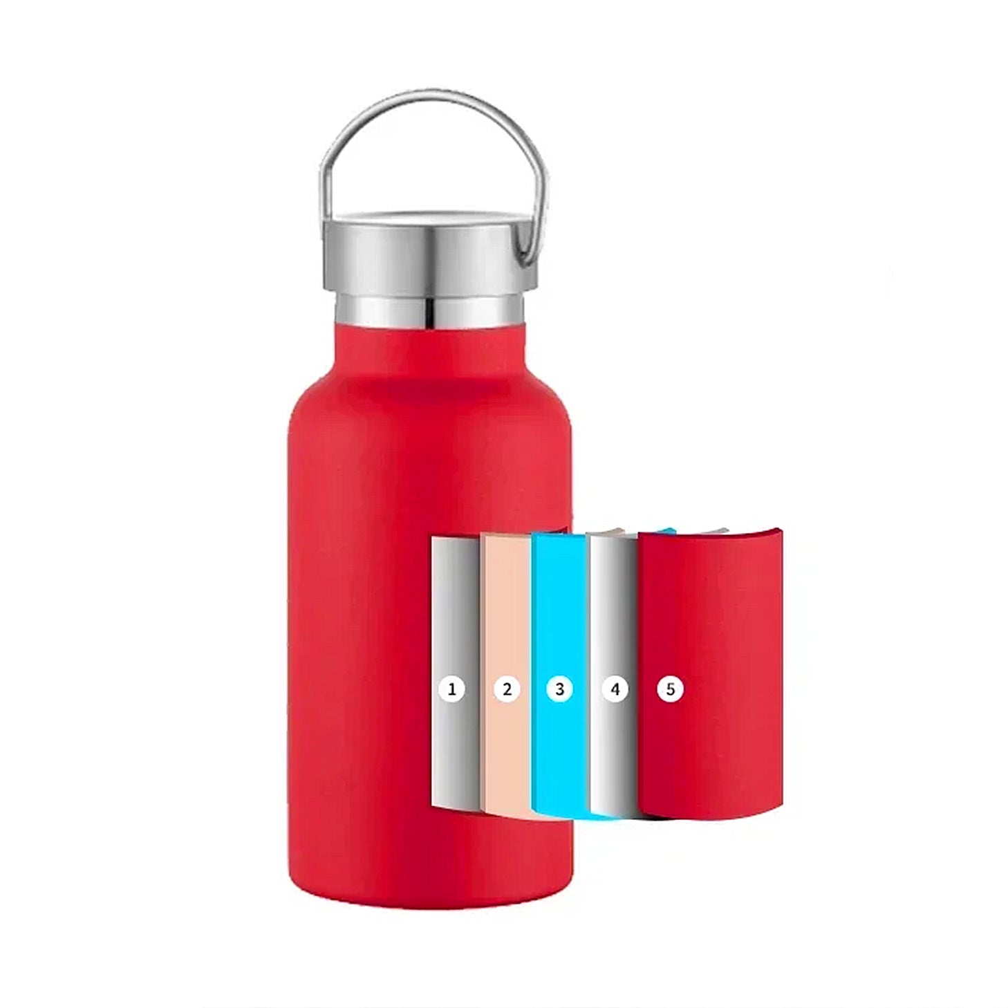 gourde rouge en inox avec protection explication